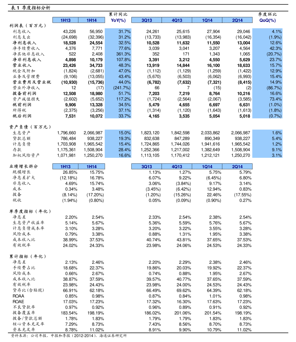 联康生物科技集团:授出购股权